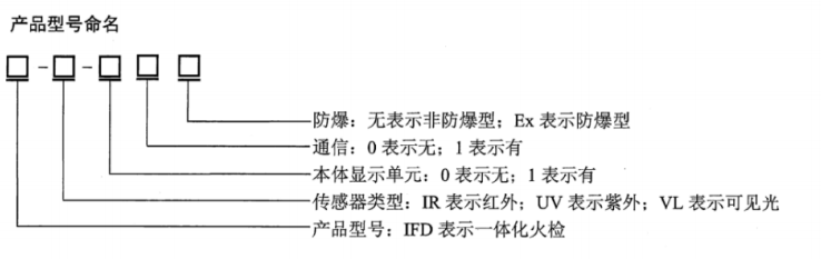 一体化火焰检测器